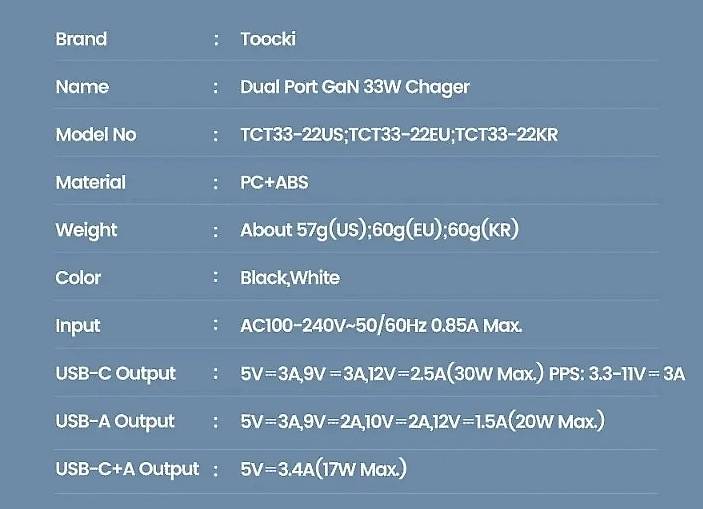 Toocki 33 Watt USB Lader mit GaN & Super Fast Charge